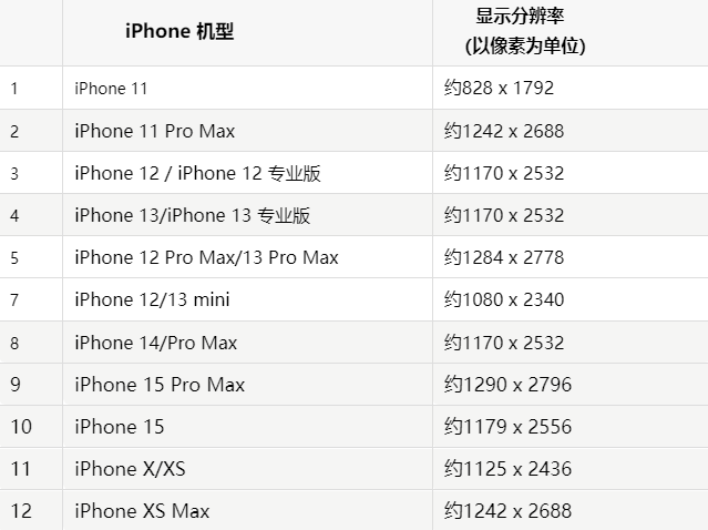 苹云溪果维修分享iPhone主屏幕壁纸显得模糊怎么办