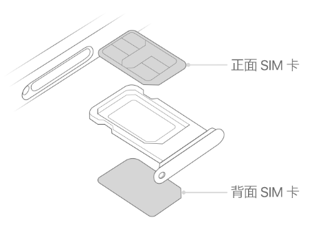 云溪苹果15维修分享iPhone15出现'无SIM卡'怎么办