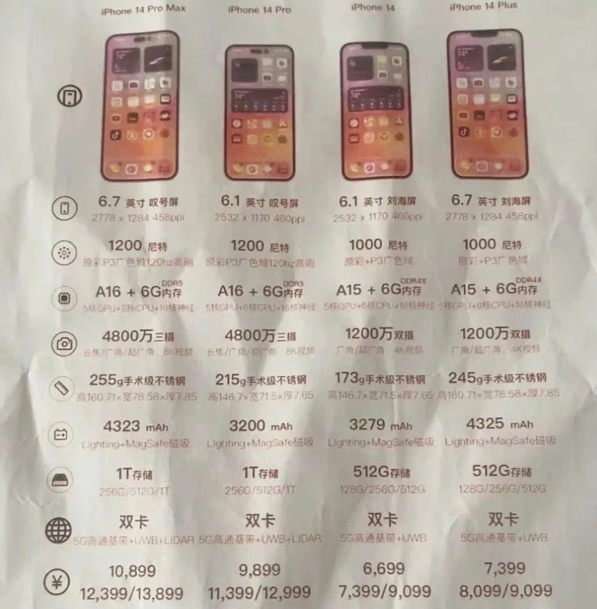 云溪苹果14维修分享苹果 iPhone 14 预售价现身 