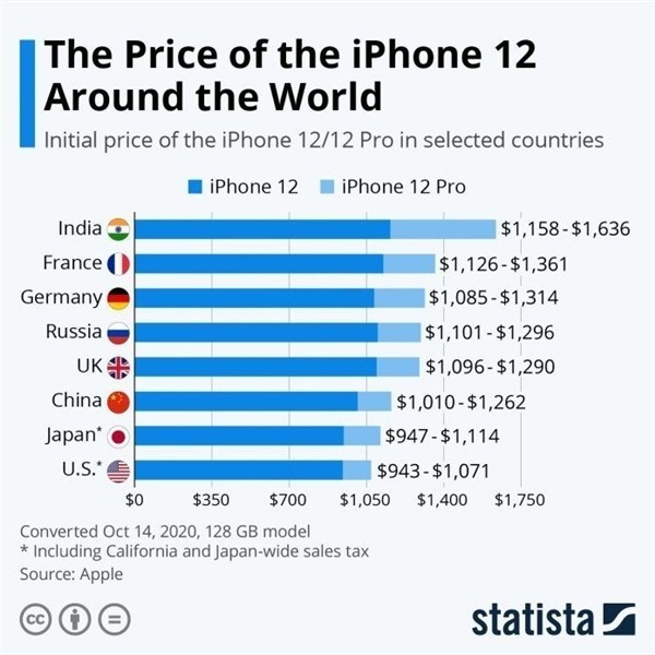 云溪苹果手机维修分享哪个购买iPhone 12/12 Pro更便宜 
