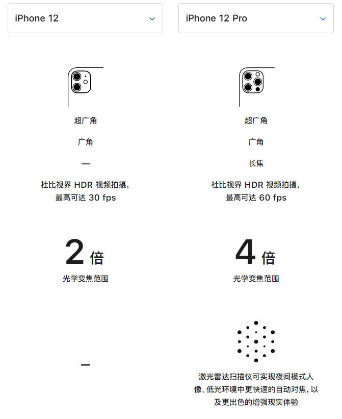 云溪苹果手机维修分享苹果 iPhone 12 与 iPhone 12 Pro 选哪款 
